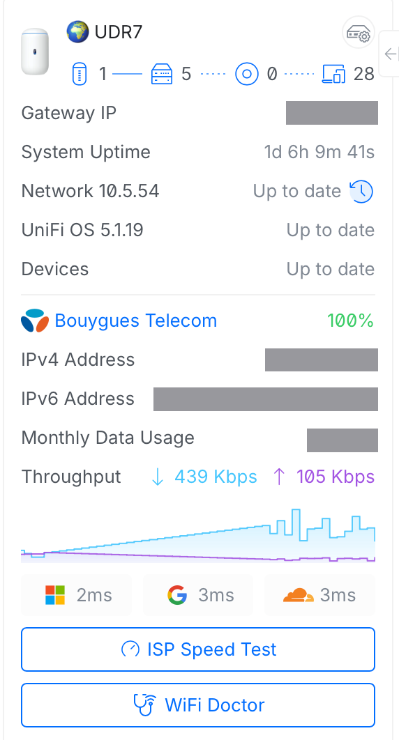Tableau de bord UniFi UDR7 indiquant que la connexion Bouygues Telecom fonctionne